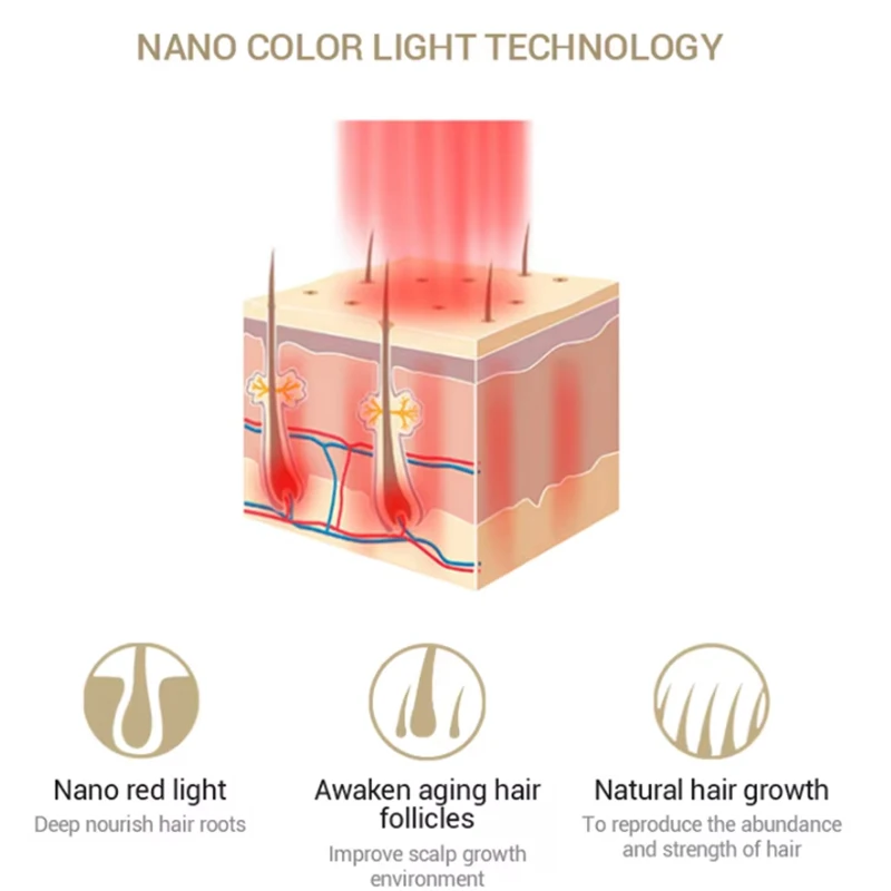 Portable Laser Hair Regrowth D - Industrial Handheld Laser avis et prix