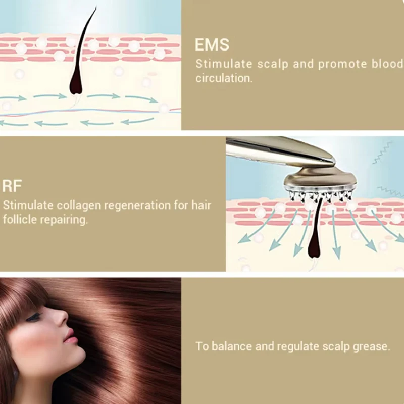 Portable Laser Hair Regrowth D - Industrial Handheld Laser avis et prix