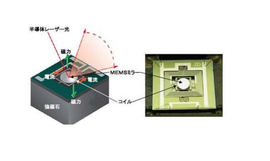 Laser Electromagnetic-Driven M - Industrial Handheld Laser avis et prix