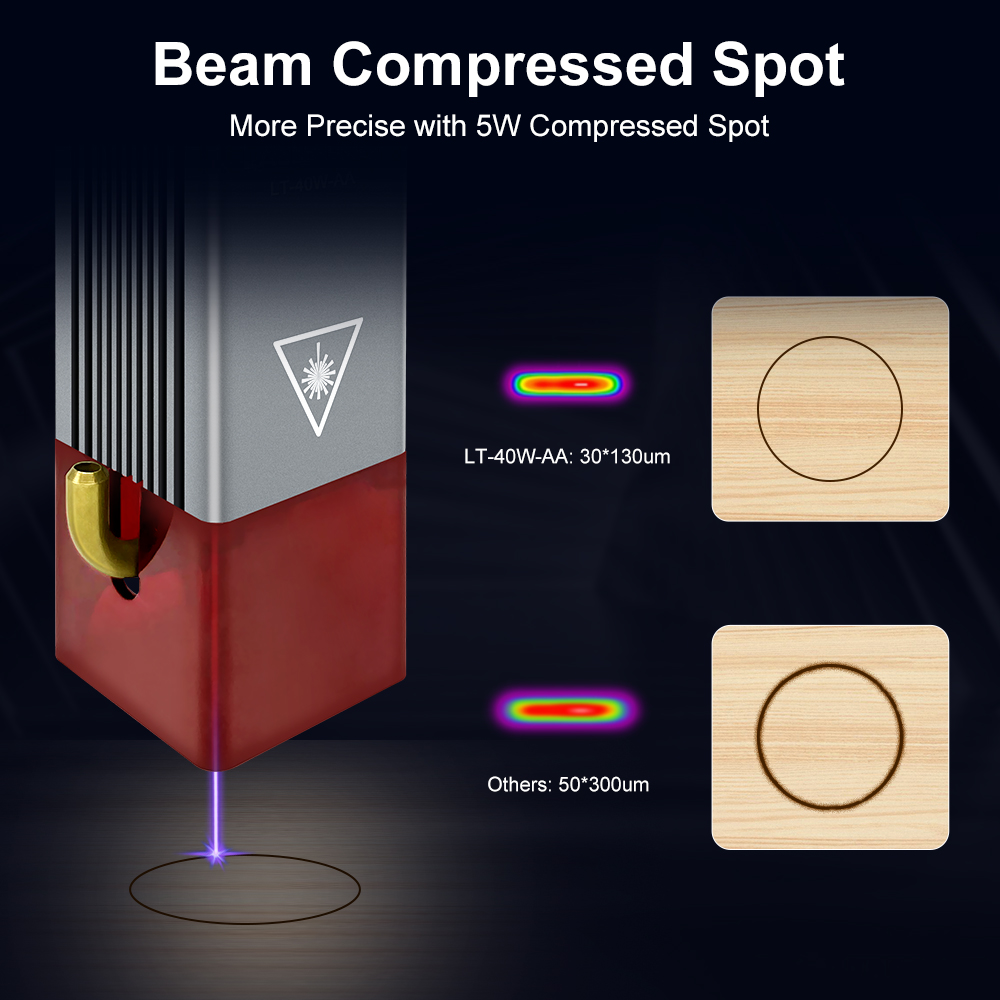 LASER TREE 4w 5W Laser Module  - Metal Laser Cutter Head avis et prix